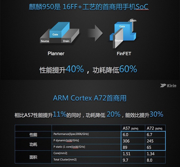 华为