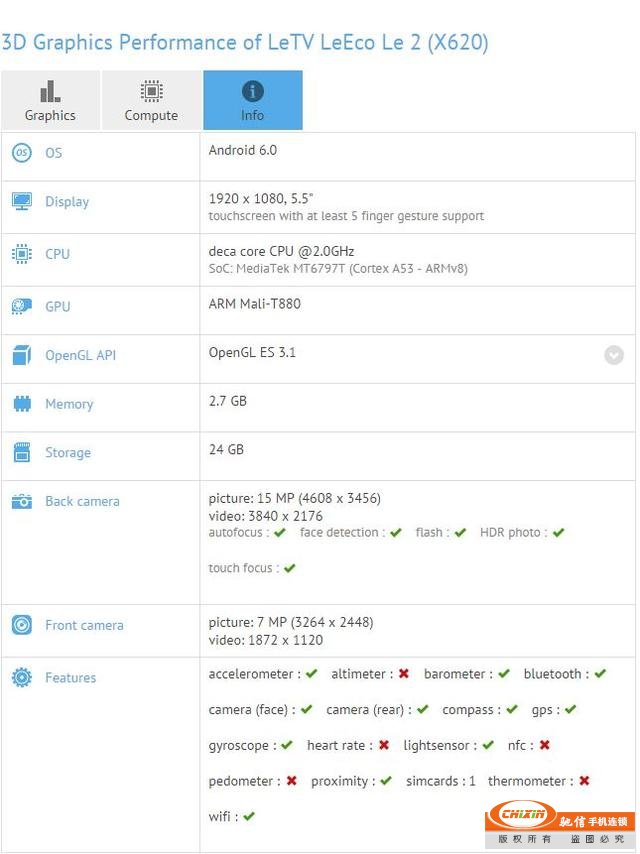 乐视也要发新机了 最高1999元配Helio X25？