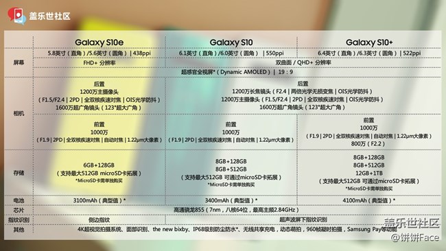 “十代”在召唤 三星Galaxy S10系列评测