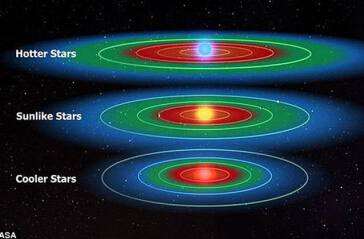 银河系内或有数十亿个恒星系统拥有宜居行星